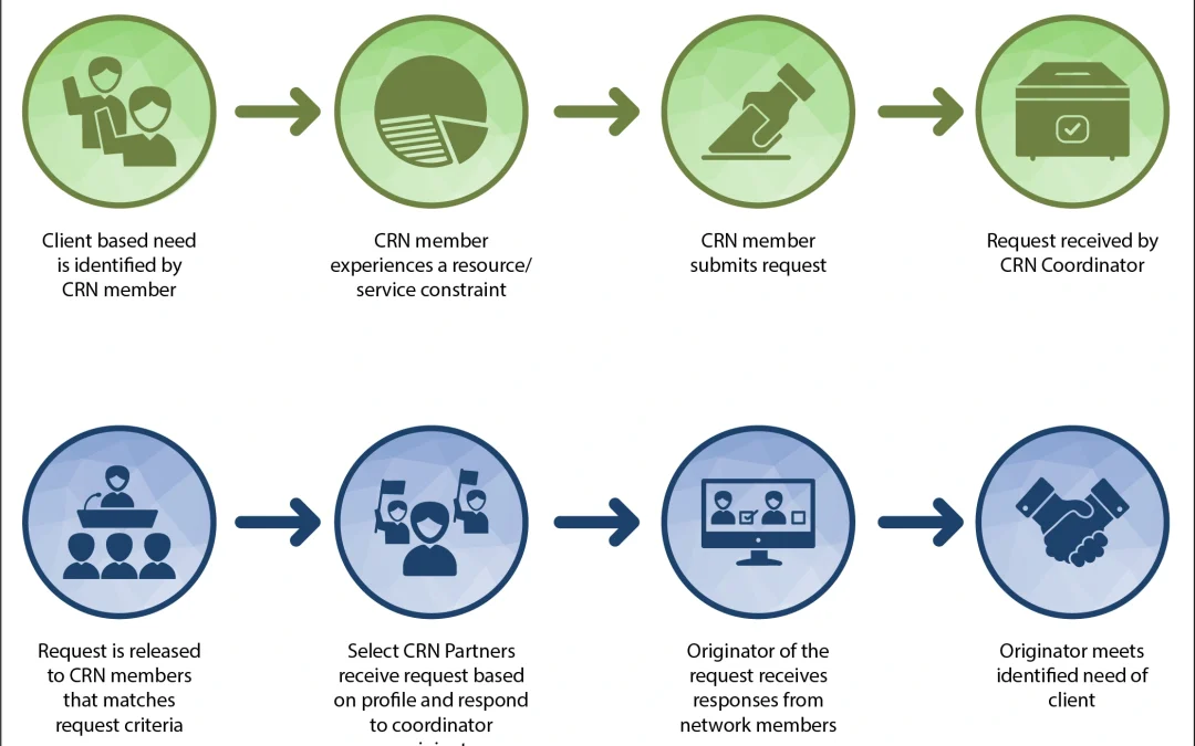Community Resource Network